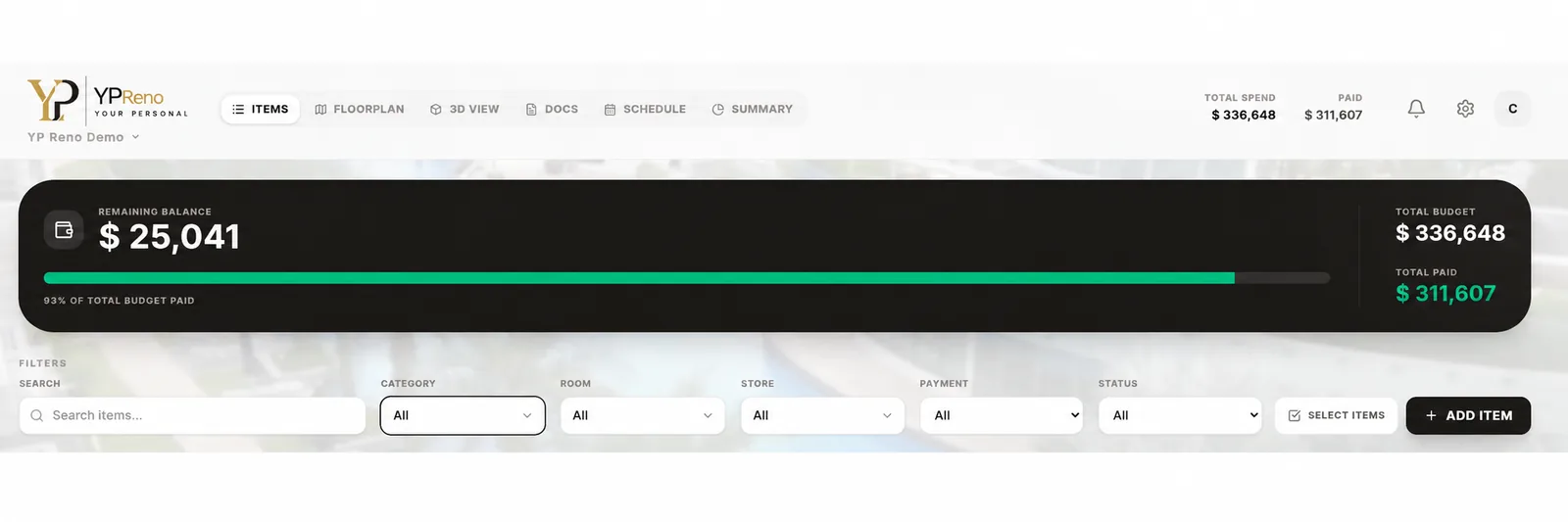 The top of the YPReno items page: a dark budget band reading remaining balance $25,041 above a progress bar and the caption 93% of total budget paid, with total budget $336,648 and total paid $311,607 to its right.